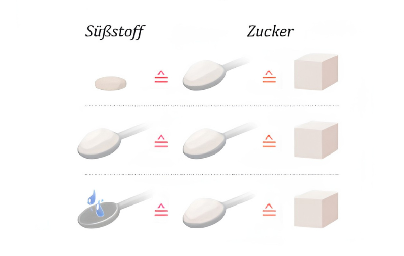 Süßkraft_Süßstoff-im-Vergleich-zu-Zucker