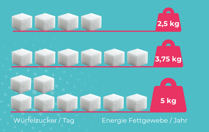 Suesskraft_Suessstoff-im-Vergleich-zu-Zucker