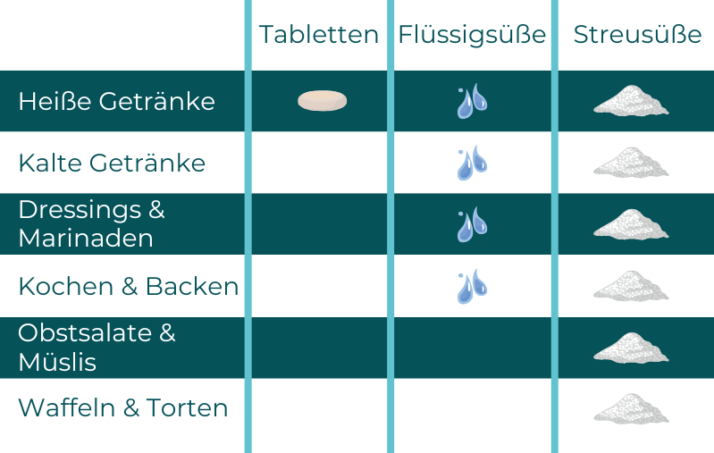 Suessstoff-Varianten-fuer-jeden-Zweck